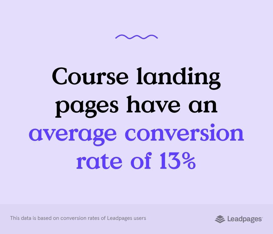 Course landing page conversion rate