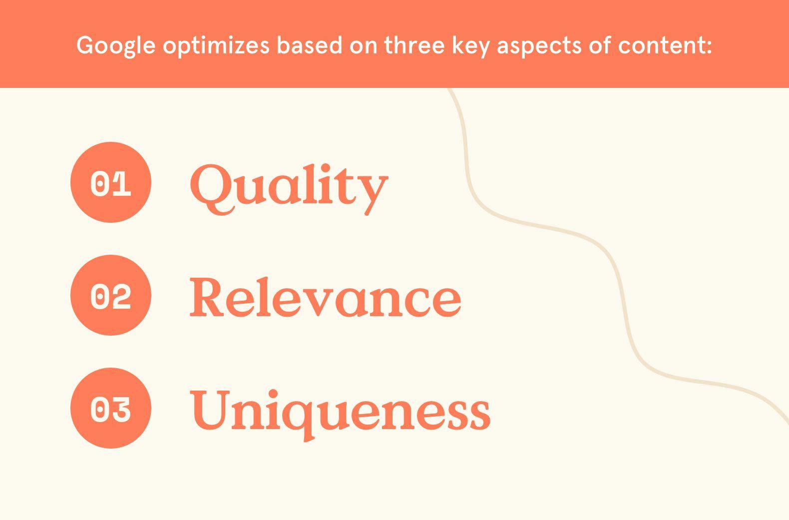 Google optimizes based on quality, relevance, and uniqueness
