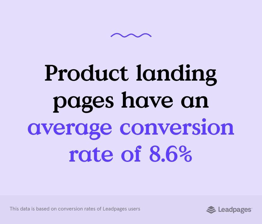 Product landing page conversion rate