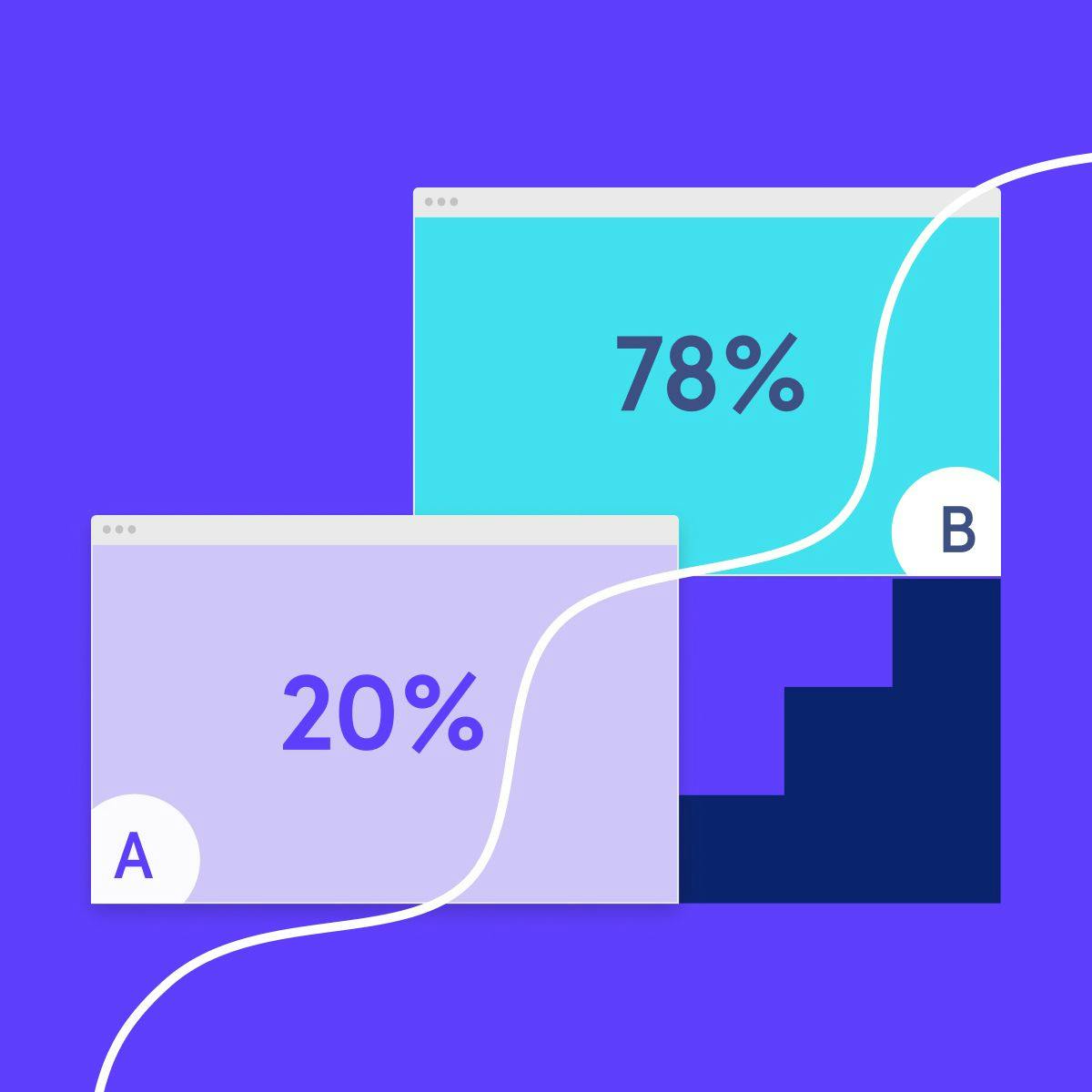 landing page a/b test with conversion rate optimization