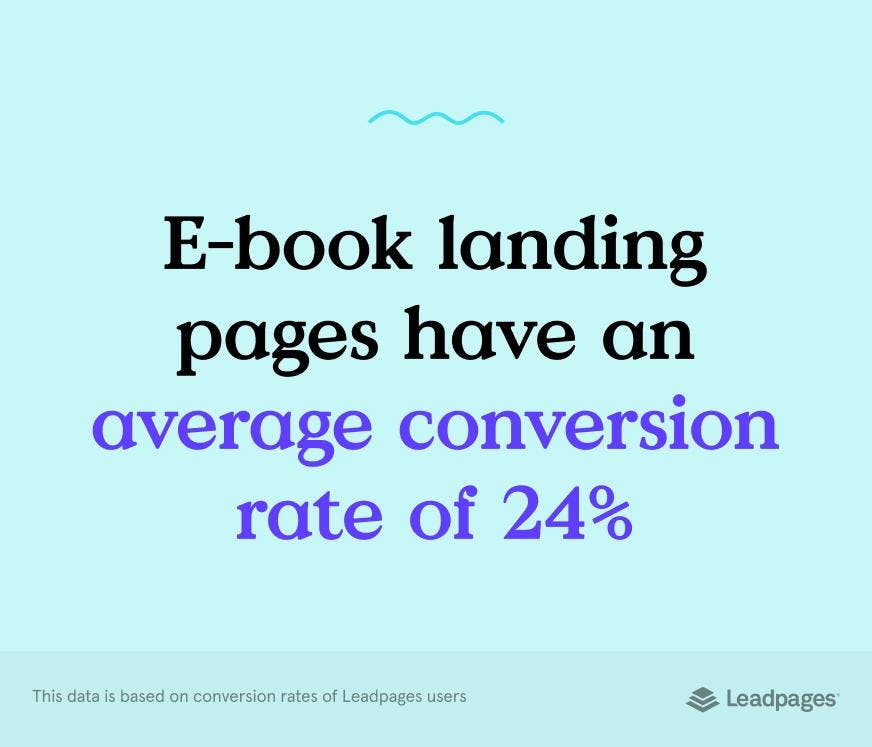 Ebook landing page conversion rate