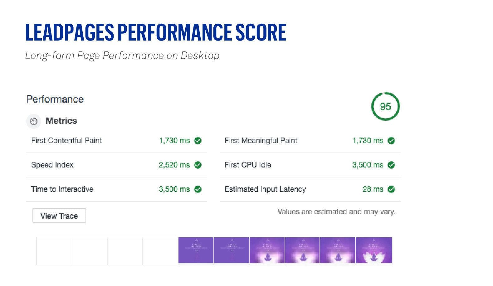 leadpages desktop performance score