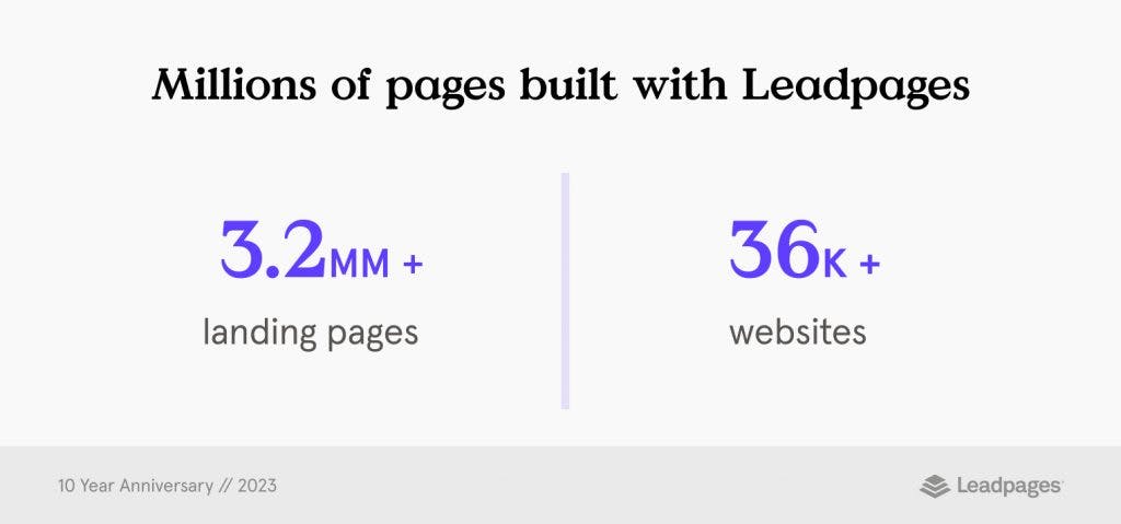 Leadpages 10th anniversary