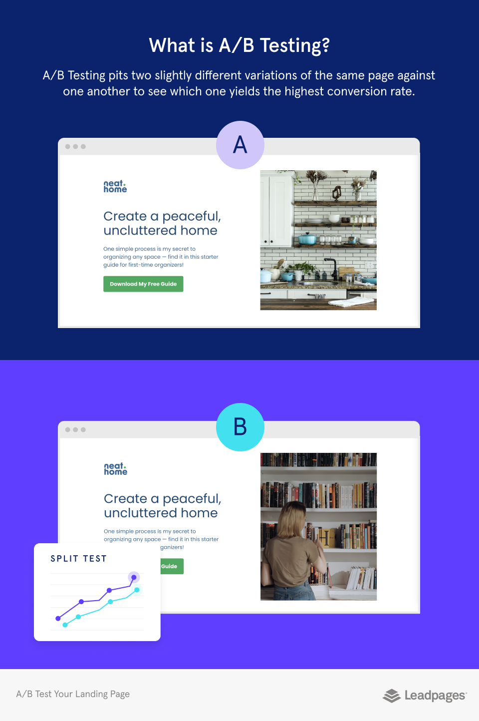 What is landing page A/B testing?