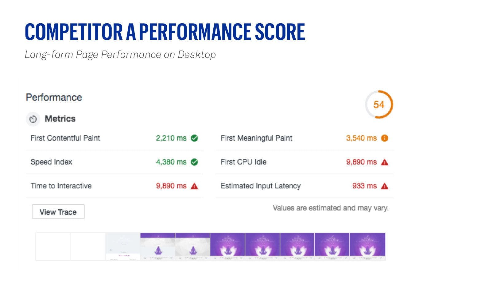 competitor A desktop performance score