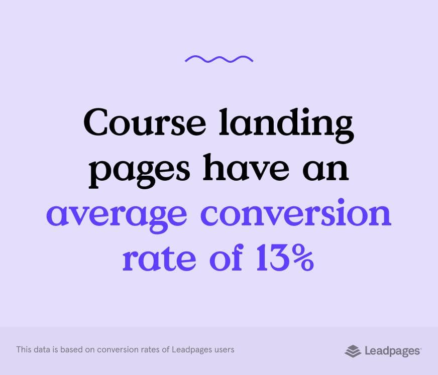 Course Conversion Rate Course Landing Page Examples with 21 - 61% Conversion Rates