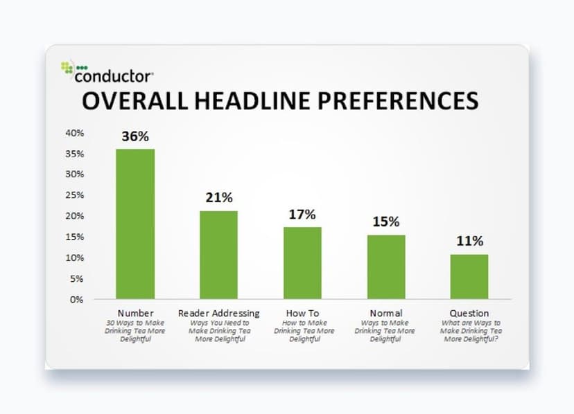 Headline Numbers 11 Powerful Tactics to Help You Write Click-Worthy Headlines