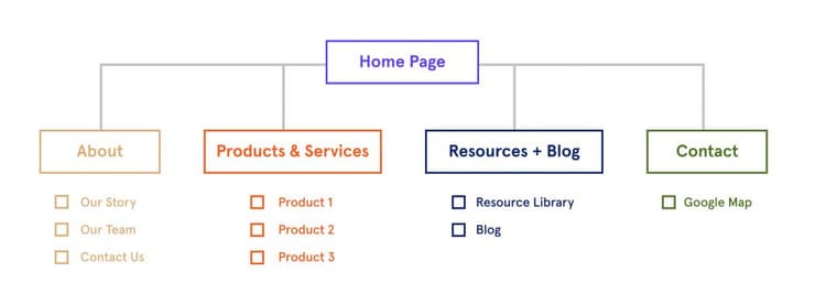Make a Website for Your Business in Just 1 Weekend with This Guide