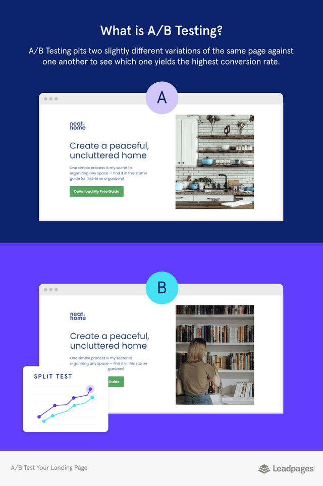 Landing Page A/B Testing: The Ultimate Guide