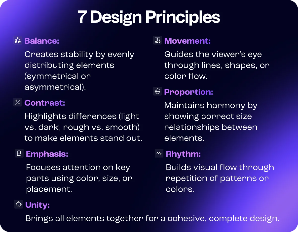 An infographic listing the 7 principles of design—balance, contrast, emphasis, unity, movement, proportion, and rhythm—against a purple gradient background.