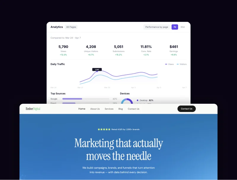 Leadpages analytics over a live landing page: visitors, conversions, conversion rate, revenue and daily traffic